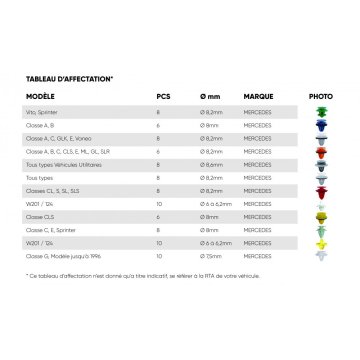 Coffret d’agrafes panneaux de portes & moulures Mercedes – Fixation | ALT AUTO